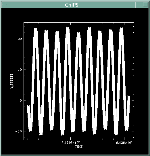 [Image 5: Plotting from Prism: Y_OFFSETS against TIME]