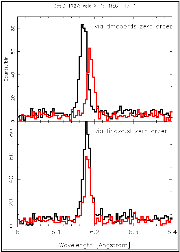 [Image 3: Comparison of line counts profiles based on zero-order position determination]