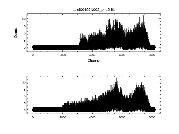 [Print media version: Line plots of channel vs counts.]