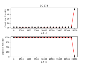 [Thumbnail image: The points of the lightcurve are plotted with a solid white line connecting white cross symbols and no error bars.]