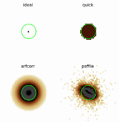 [Thumbnail image: Figure illustrating the psfmethod approximation options.]