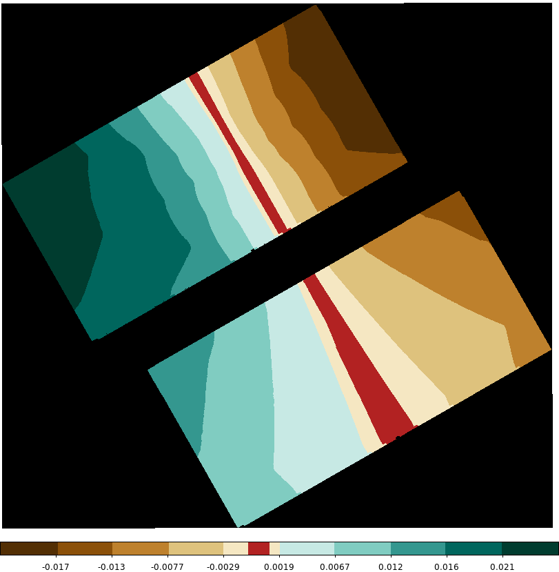 [Plot showing vignetting vs. energy for 3 off-axis angles]