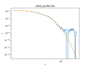 [Thumbnail image: A log-log plot of x vs y with white datapoints and the fit overlaid in red.]