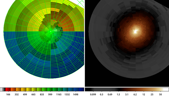 [Adaptive Binning (Polar Coordinates)]