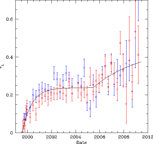 Model used for the vN0005 of the ACIS-S contamination model.