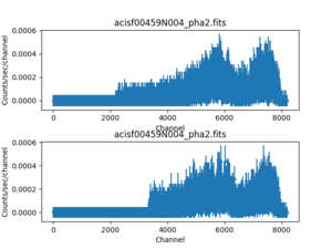 [Thumbnail image: Line plots of channel vs counts.]