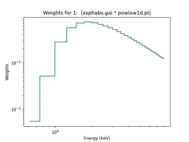 [The weights have the same form as the source model; the difference is the normalization.]