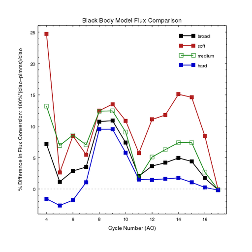 [Thumbnail image: Fig 3a. Difference in Flux Conversion for Blackbody spectrum]