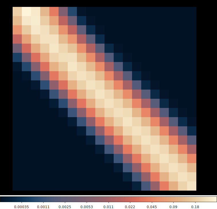 diagonal matrix