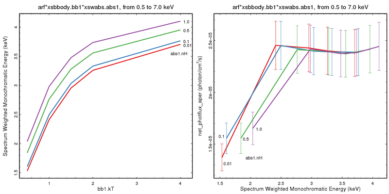 [Thumbnail image: Monochromatic energy and photoflux assuming an absorbed blackbody in the broad band]