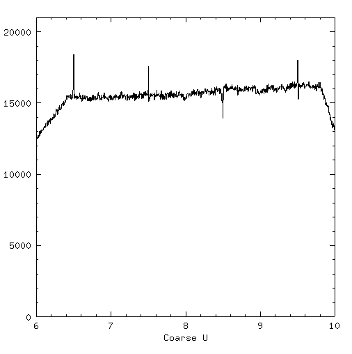 HRC-S Projection
(Fixed Quadratic Coefficient Degap)
