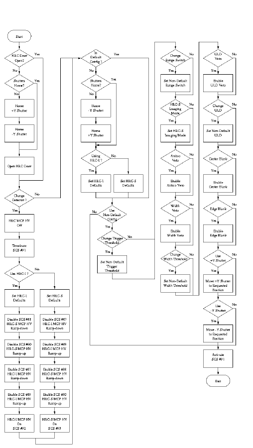 Flow Diagram