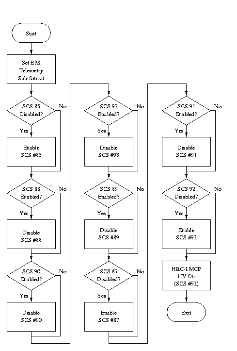 Flow Diagram