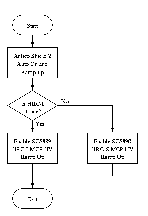 Flow Diagram