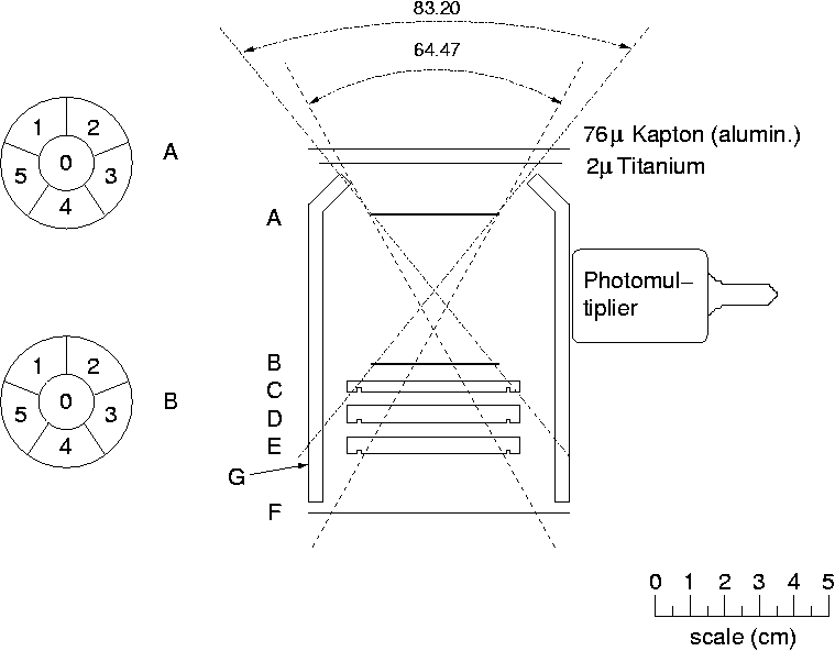 schematic of the EPHIN sensor