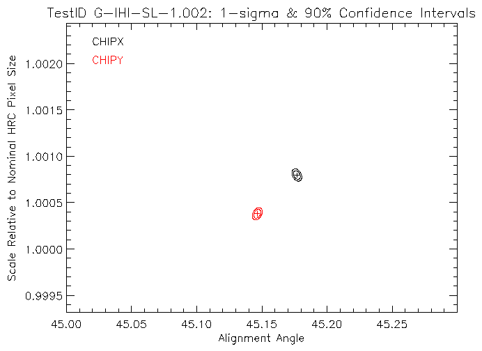 Confidence
		regions for fit to G-IHI-SL-1.002 data