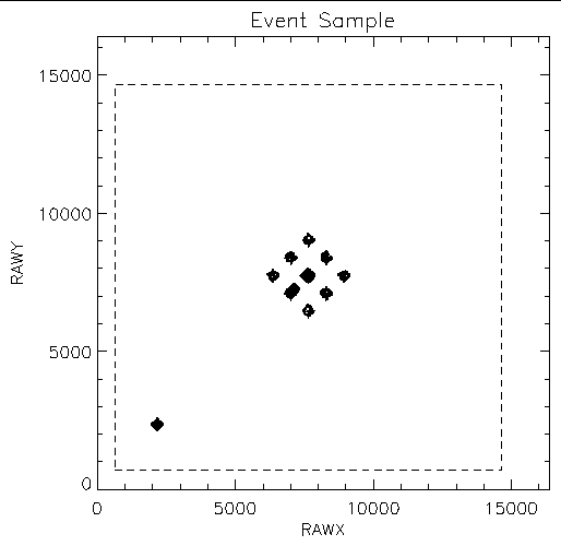 RAW positions of source events used