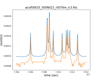 [Thumbnail image: example of source region light curve]