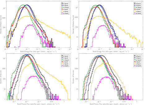 [master source flux distributions]