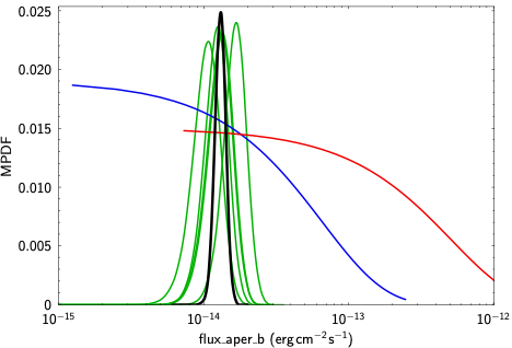 [marginalized probability distributions of observations contributing to a master source.]