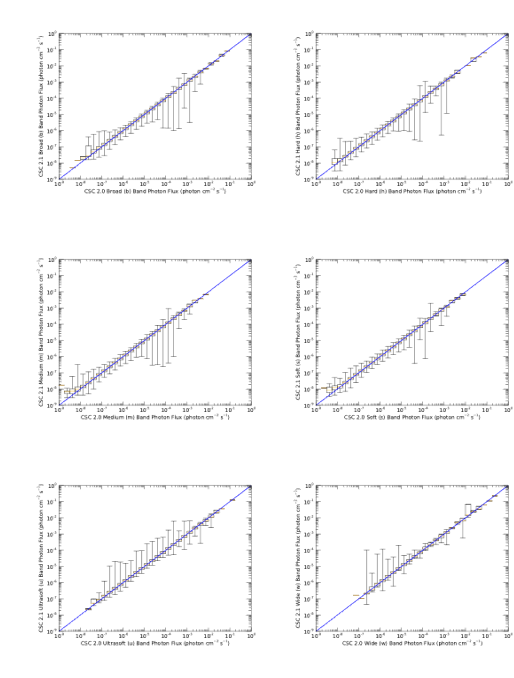 [Comparison of master source photon fluxes for a sample of sources with likelihood_class=TRUE.]