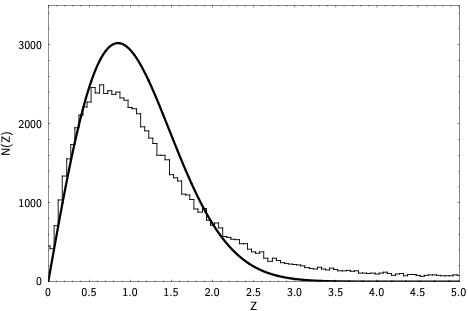 [Normalized CSC 2.1-Gaia DR3 angular separation.]