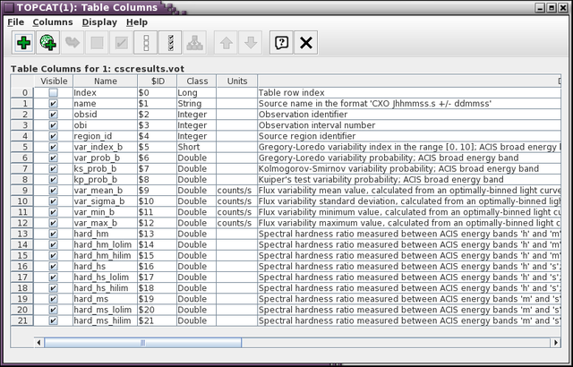 list of columns in cscresults.vot