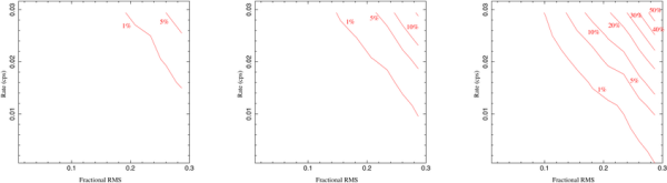 [Thumbnail image: Fraction of simulated sources detected as variable at 99% significance, using the Gregory-Loredo test.]