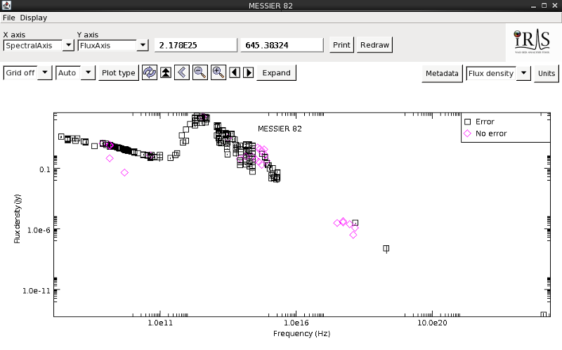 Iris Screenshot of Data Plot