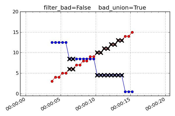 _images/interpolate_False_True.png
