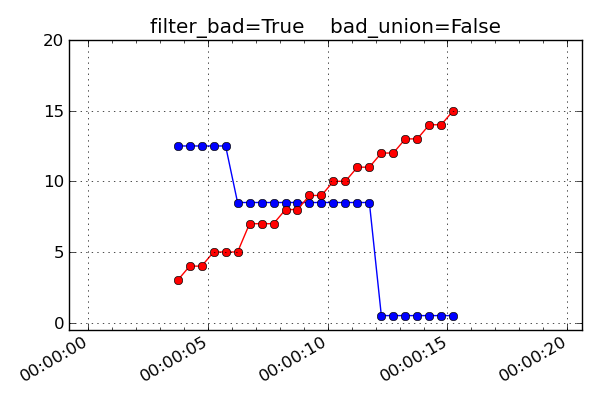 _images/interpolate_True_False.png