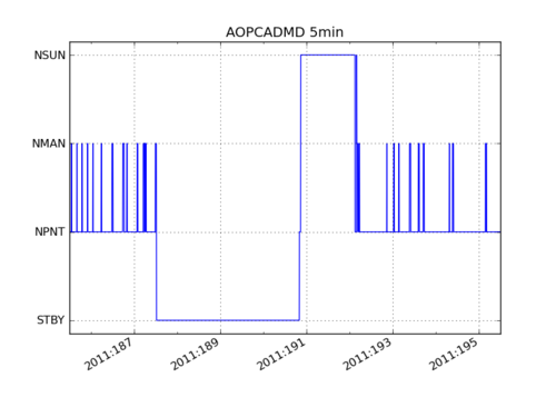 _images/iplot_aopcadmode.png
