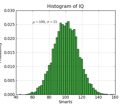 _images/pyplot_text.png