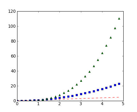 _images/pyplot_three.png