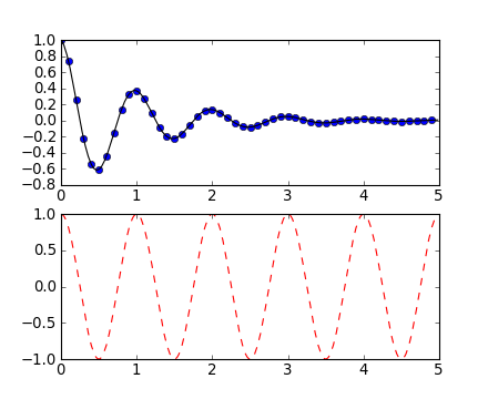 _images/pyplot_two_subplots.png