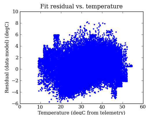_images/fit_resid_vs_temp.png