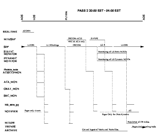 pass2