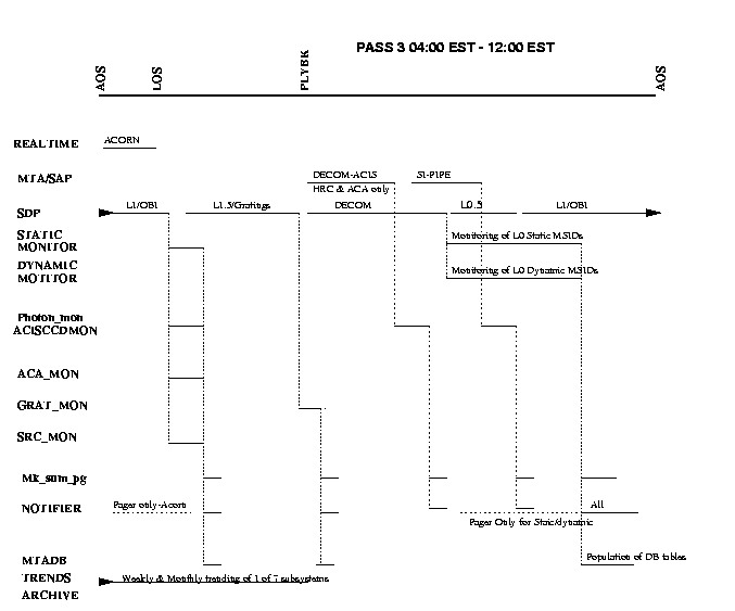 pass3