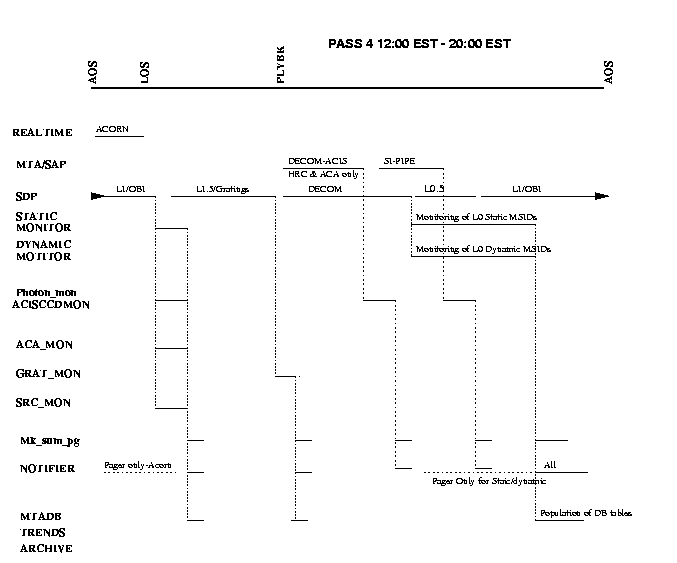 pass4