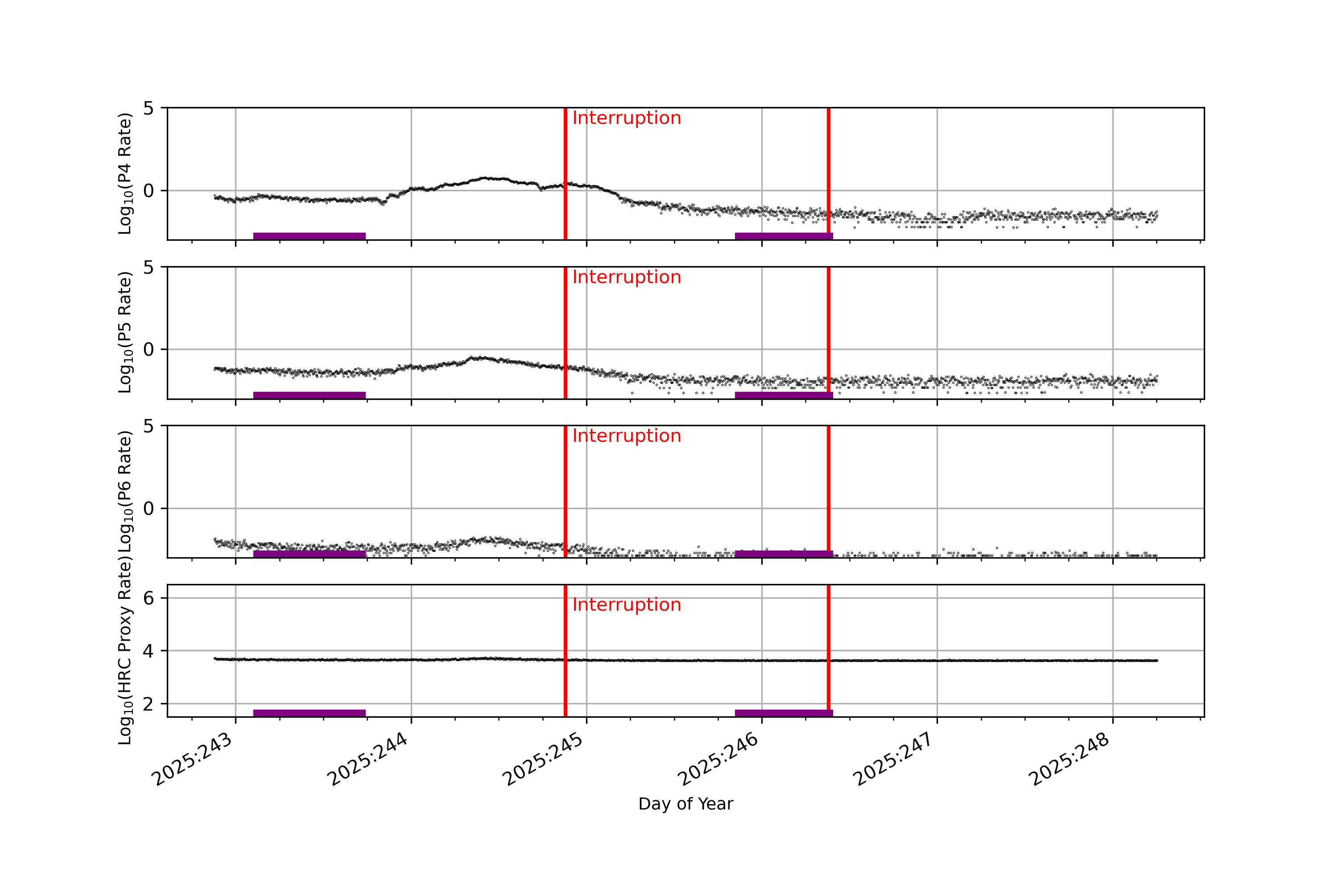 GOES plot