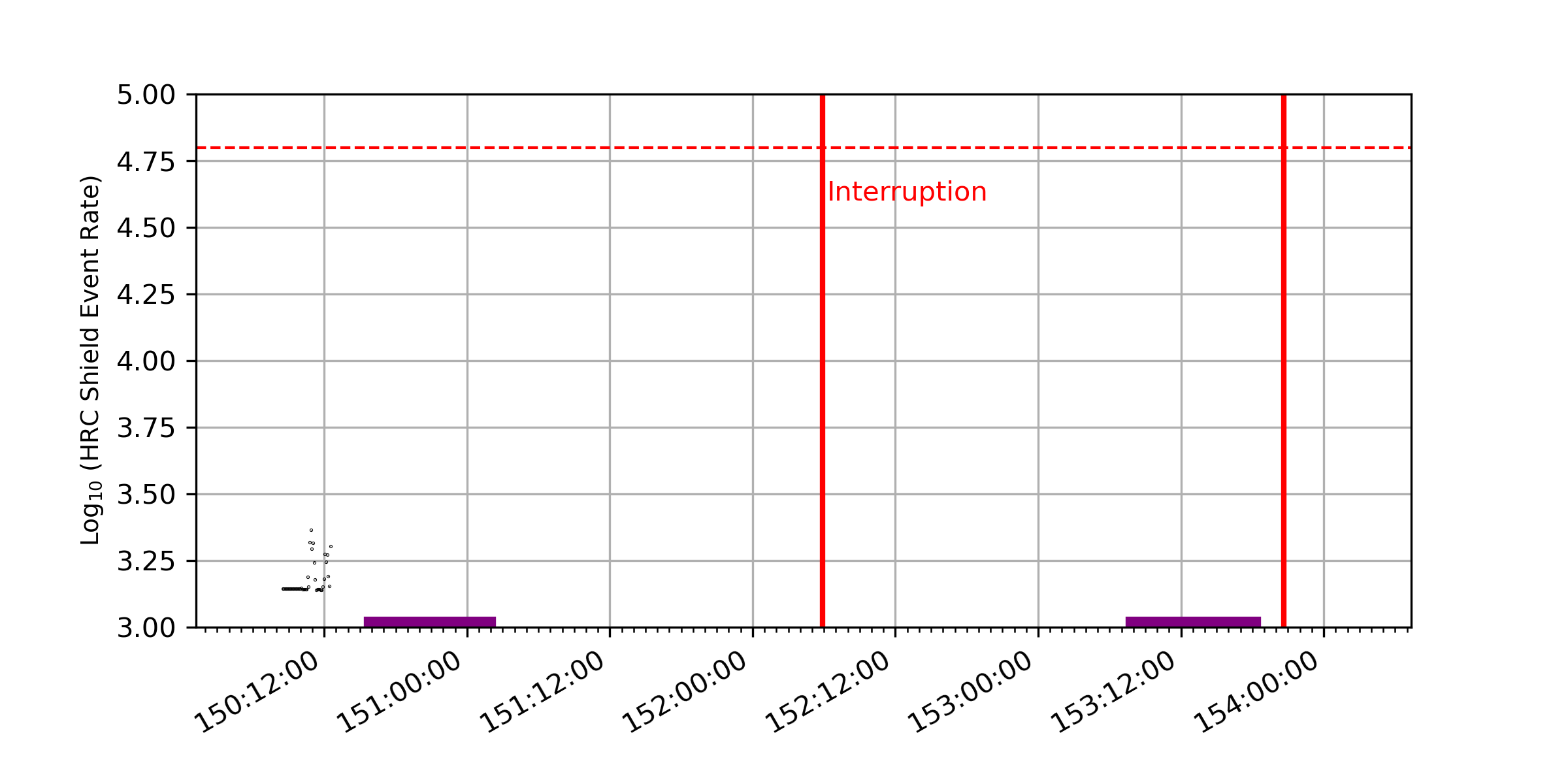 HRC plot