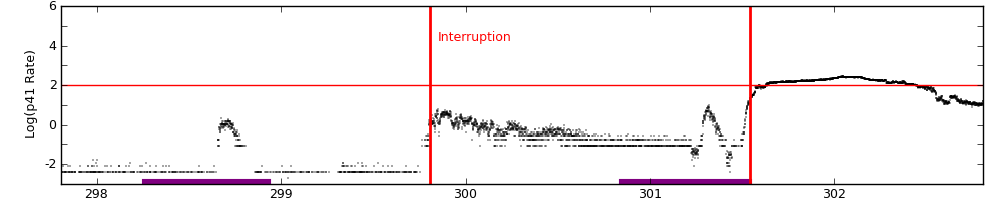 intro plot