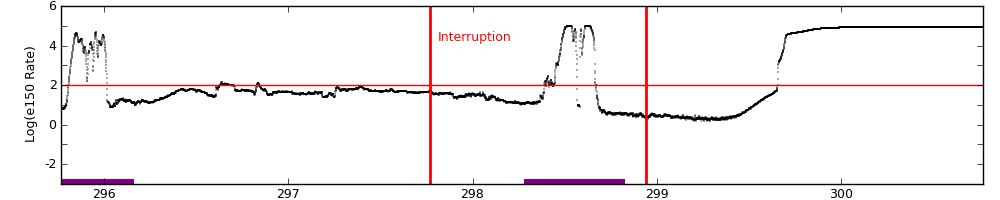 intro plot