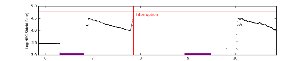 intro plot