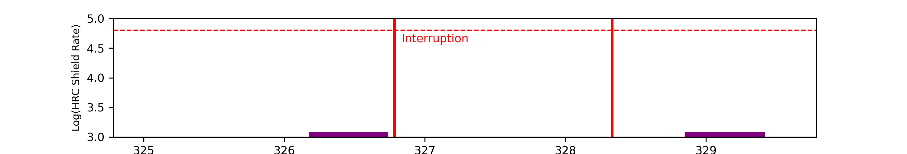 eph plot