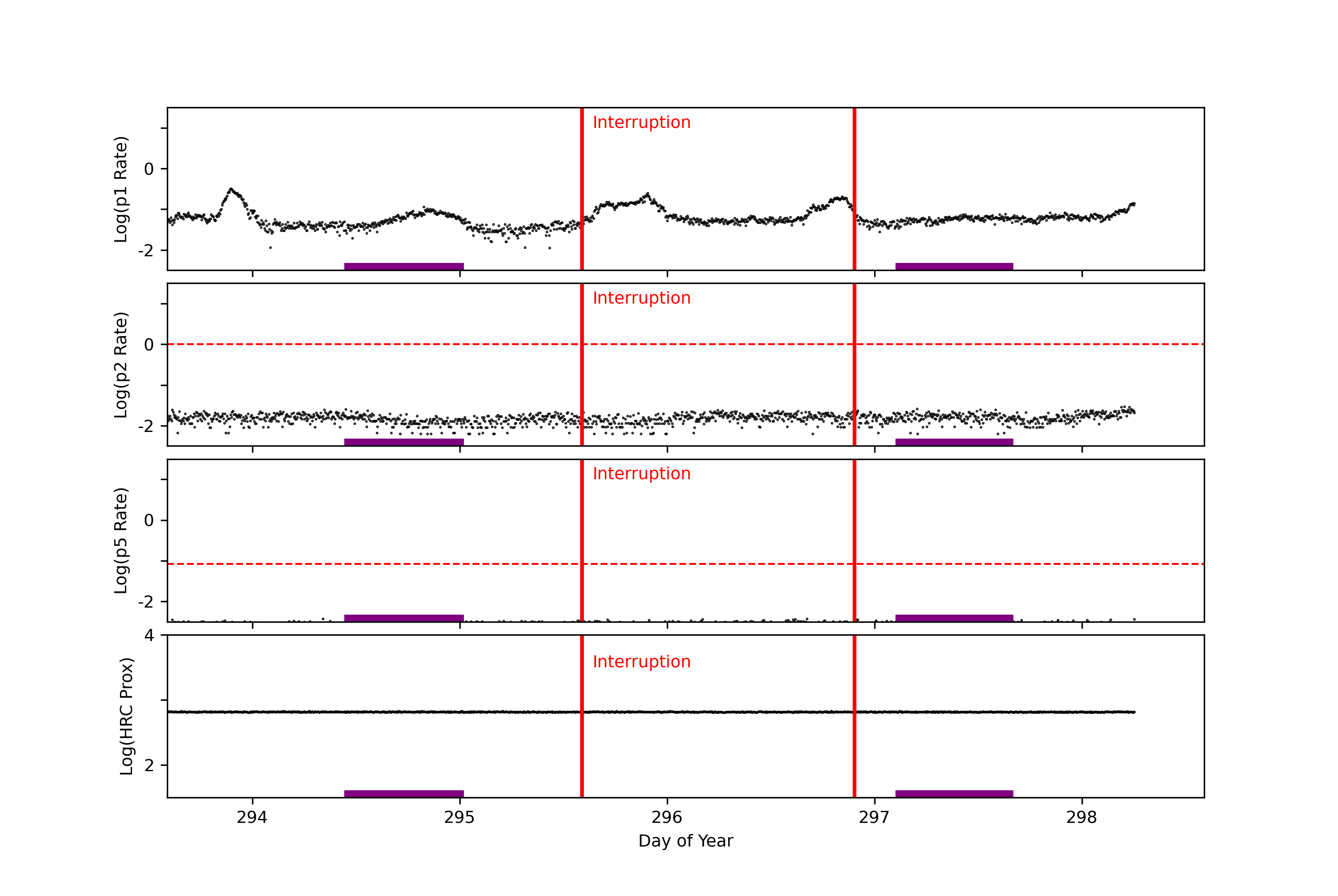 GOES plot