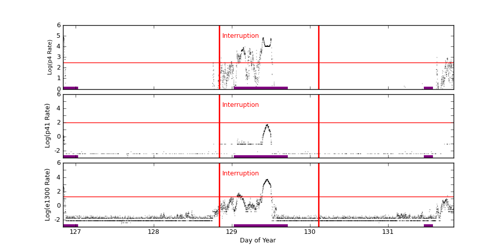 eph plot