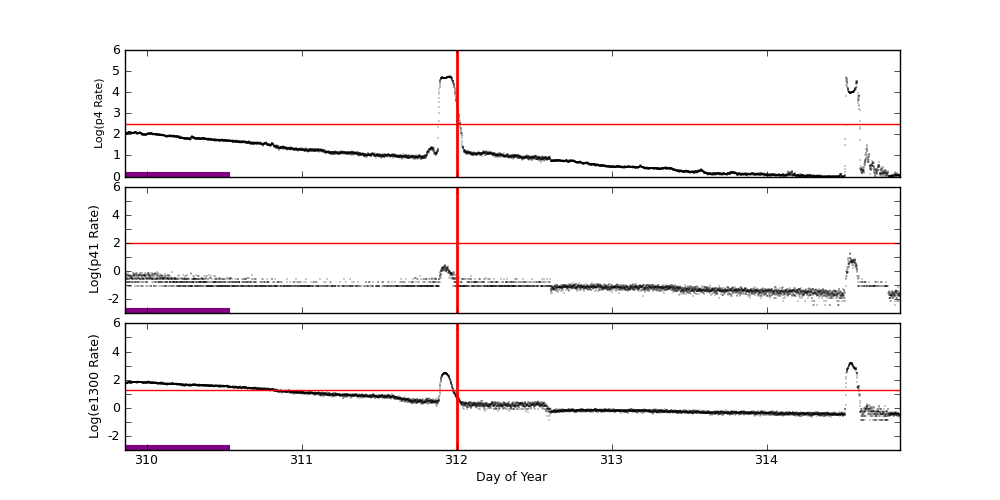 eph plot