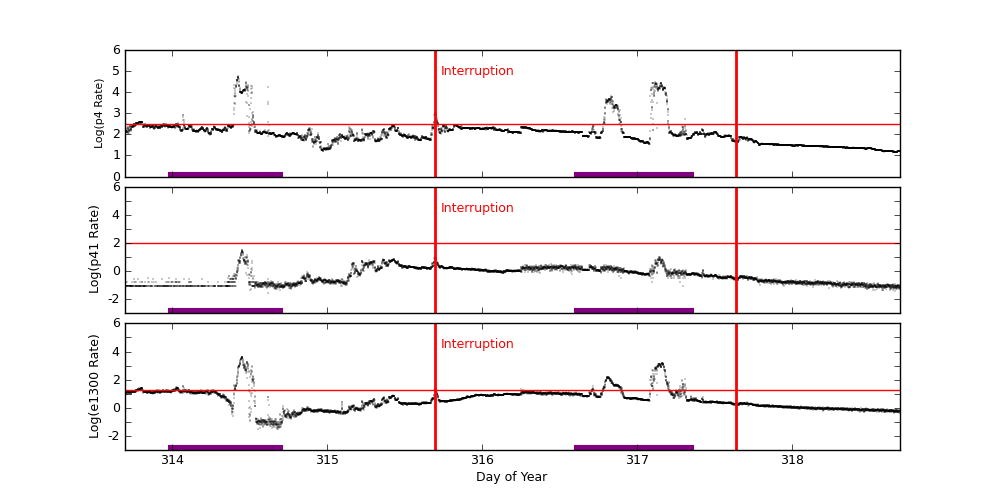 eph plot