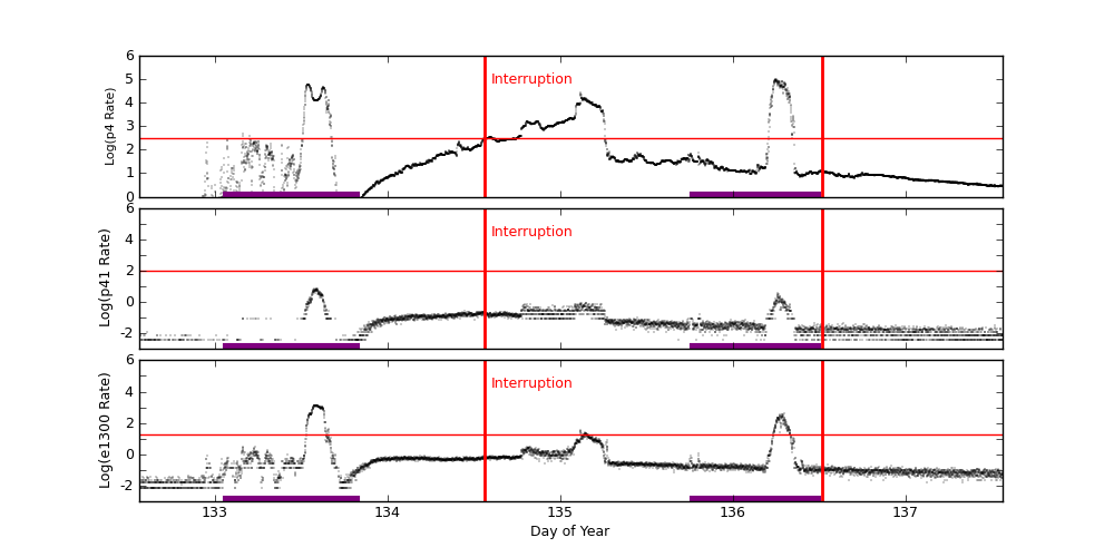eph plot